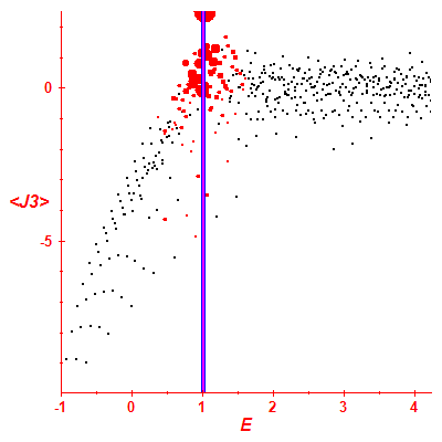 Peres lattice <J3>
